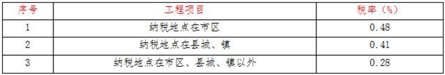 工程造价,开云手机入口
