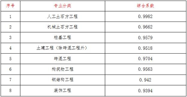工程造价,开云手机入口