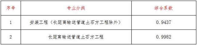 工程造价,开云手机入口