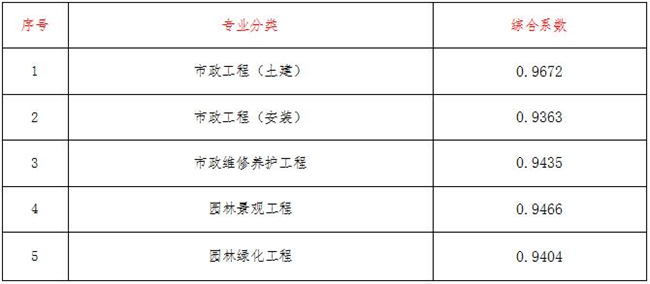 工程造价,开云手机入口