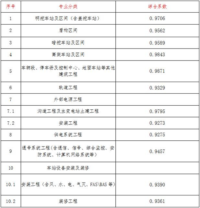 工程造价,开云手机入口